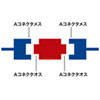 AD-USB1 USBアダプタ AD-USB1 / USBアダプタ