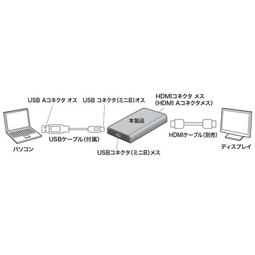 AD-USB23HD / USB-HDMIディスプレイ変換アダプタ