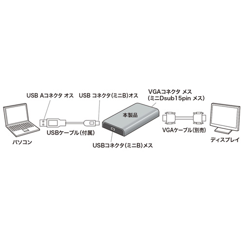 AD-USB24VGA / USB-VGAディスプレイ変換アダプタ