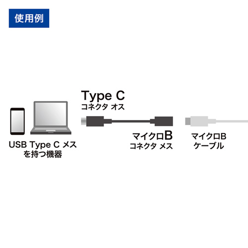 AD-USB25CMCB / Type-C USB2.0 micro B変換アダプタケーブル（10cm・ブラック）