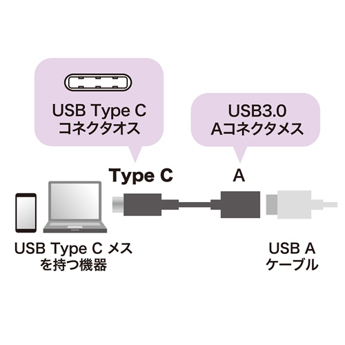 AD-USB26CAF / Type-C USB A変換アダプタケーブル（ブラック・7cm）