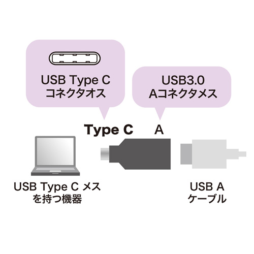 AD-USB28CAF / Type-C USB A変換アダプタ（ブラック）