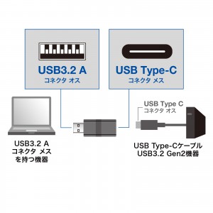 AD-USB29CFA