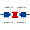 AD-USB2 USBアダプタ AD-USB2 / USBアダプタ