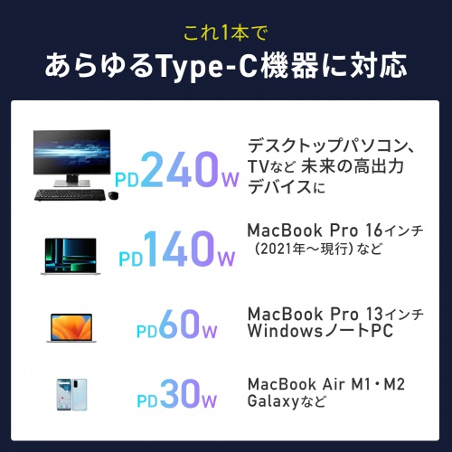 AD-USB34CCFBK / USB2.0 Type-Cアダプタ（540度回転・240W・ブラック）