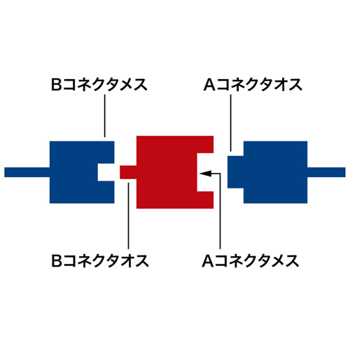 AD-USB3 / USBアダプタ