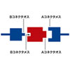 AD-USB5 USBアダプタ AD-USB5 / USBアダプタ