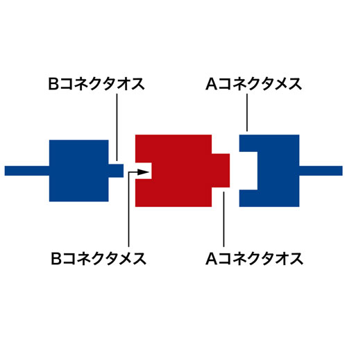 AD-USB5 / USBアダプタ