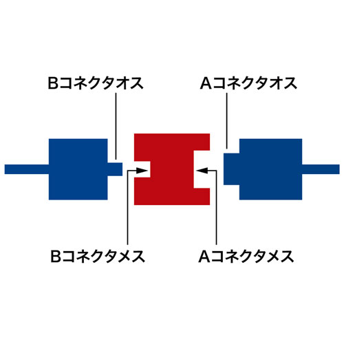 AD-USB6 / USBアダプタ