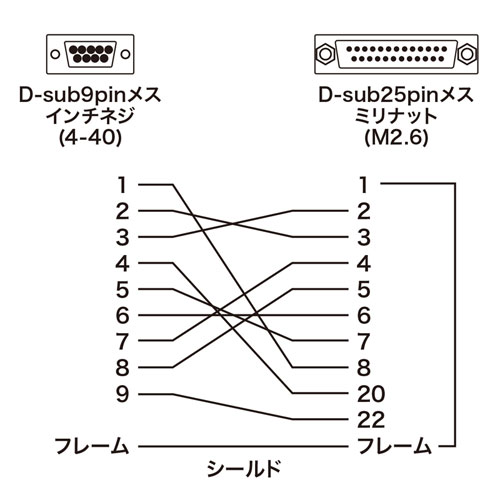 AD09-9F25FK / RS-232C変換アダプタ