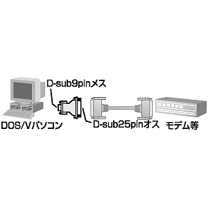 AD09-9F25MK / RS-232C変換アダプタ