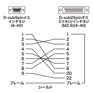 AD09-9F25MK