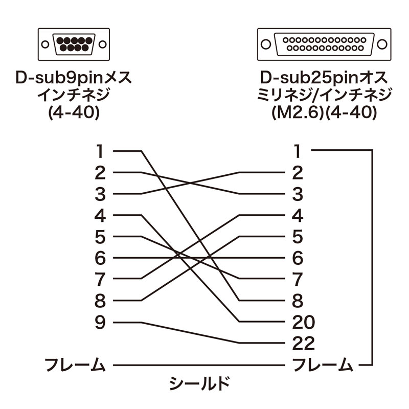 結線図