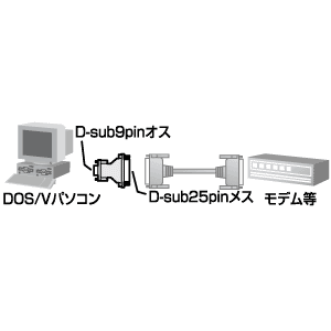 AD09-9M25FK / RS-232C変換アダプタ