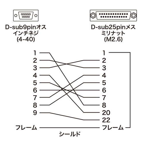 AD09-9M25FK / RS-232C変換アダプタ