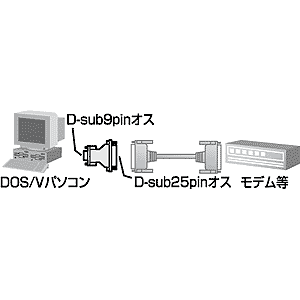 AD09-9M25MK / RS-232C変換アダプタ