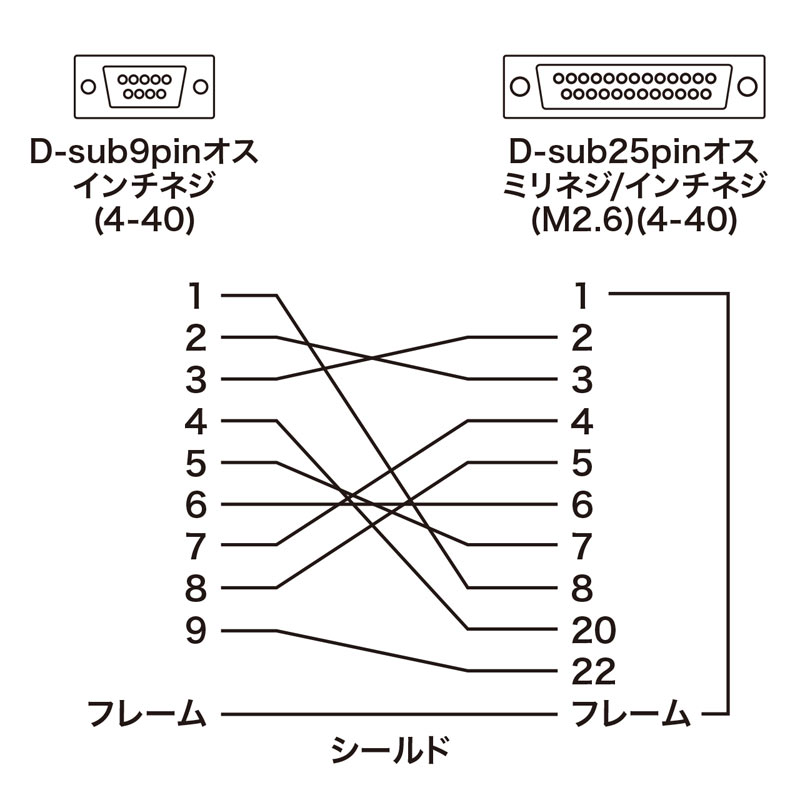 結線図