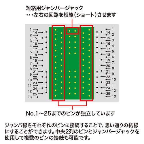 AD10-25 / RS-232Cミニワイヤリング