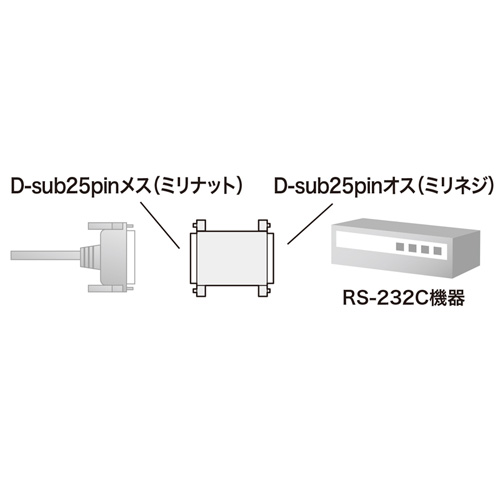 AD10-25 / RS-232Cミニワイヤリング