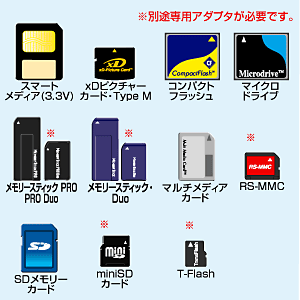 ADR-10U2ALMBK / USB2.0 ケース付きカードリーダ