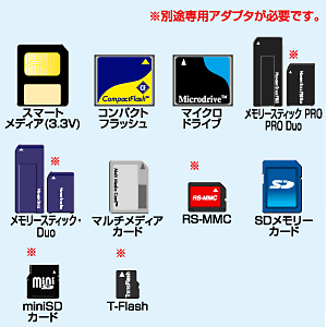 ADR-10U2BK / USB2.0 10in1カードリーダライタ（ブラック）