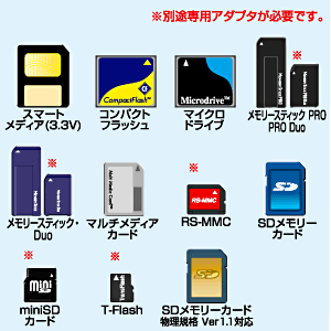 ADR-10U2HUBW / USB2.0 HUB付カードリーダ