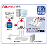 ADR-10U2HUBW / USB2.0 HUB付カードリーダ