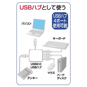 ADR-10U2HUBW / USB2.0 HUB付カードリーダ