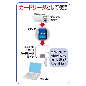 ADR-10U2HUBW / USB2.0 HUB付カードリーダ