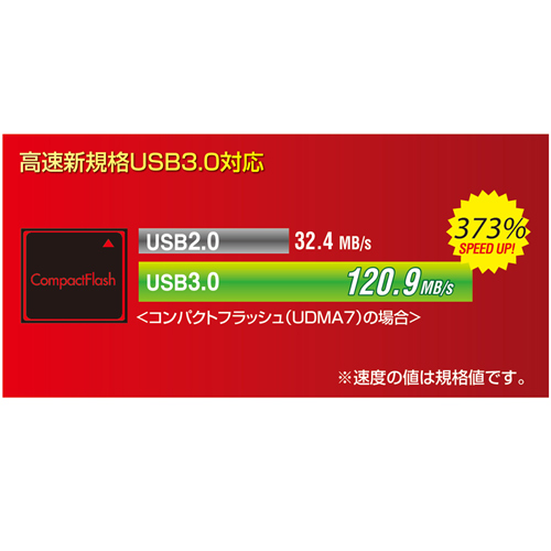 ADR-3CFUBK / USB3.0 CFカードリーダー