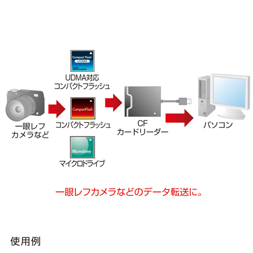 ADR-3CFUBK / USB3.0 CFカードリーダー