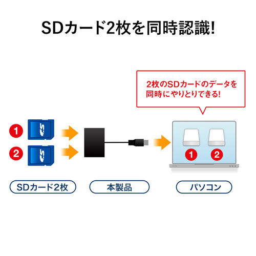 ADR-3ML35BK / USB3.0カードリーダー（ブラック）