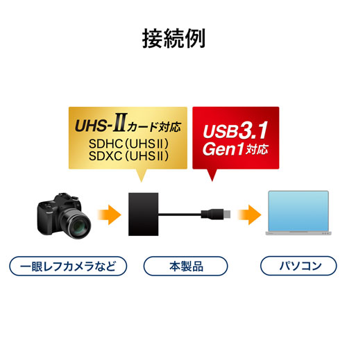 ADR-3ML35BK / USB3.0カードリーダー（ブラック）