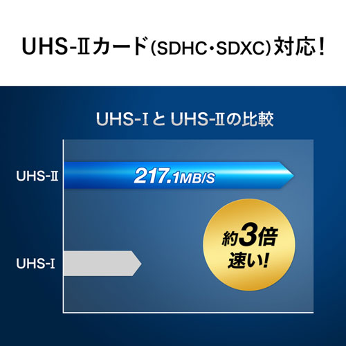 ADR-3ML35BK / USB3.0カードリーダー（ブラック）