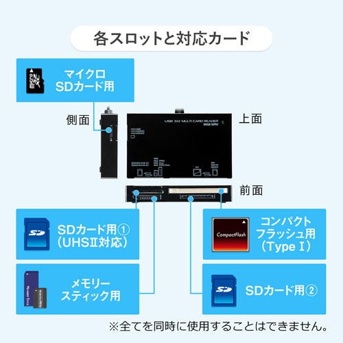 ADR-3ML35BK / USB3.0カードリーダー（ブラック）