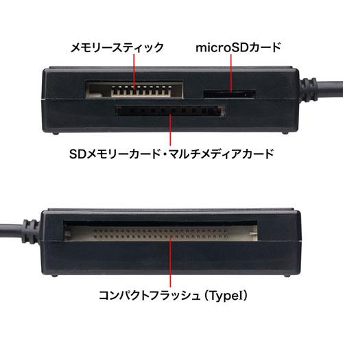 ADR-3ML39BKN【USB3.1 マルチカードリーダー】いろいろなメディアが