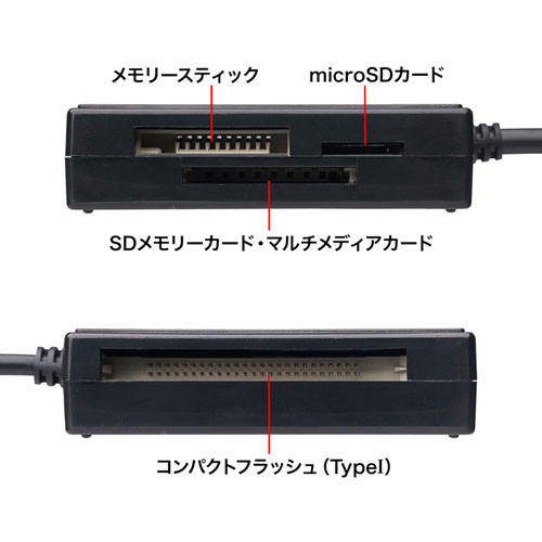ADR-3ML39BKN / USB3.1 マルチカードリーダー