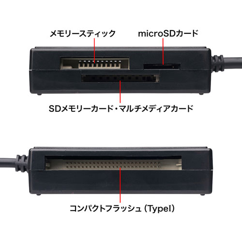 ADR-3ML39BK / USB3.1 マルチカードリーダー