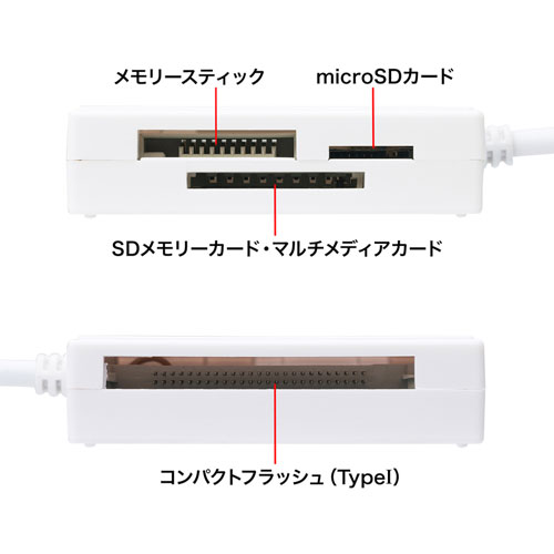 ADR-3ML39W / USB3.1 マルチカードリーダー