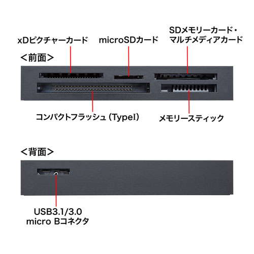 ADR-3ML50BK / USB3.1 マルチカードリーダー（ブラック）