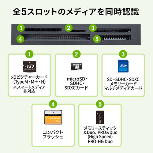 ADR-3ML50BK / USB3.1 マルチカードリーダー（ブラック）