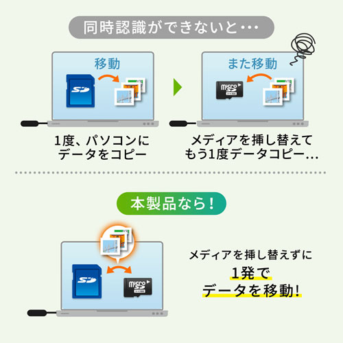 ADR-3ML50BK / USB3.1 マルチカードリーダー（ブラック）