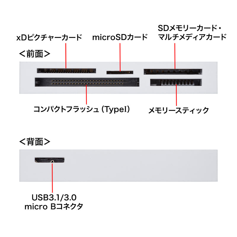 特長