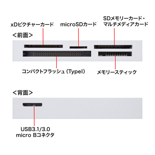 ADR-3ML50W / USB3.1 マルチカードリーダー（ホワイト）