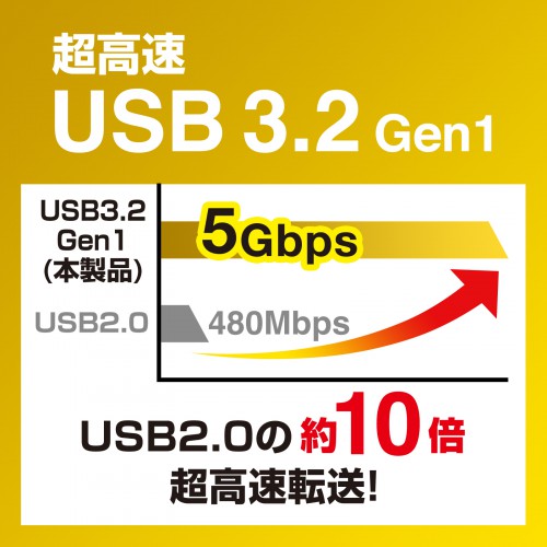 UHS-II対応SDカードリーダー（USB Aコネクタ）
