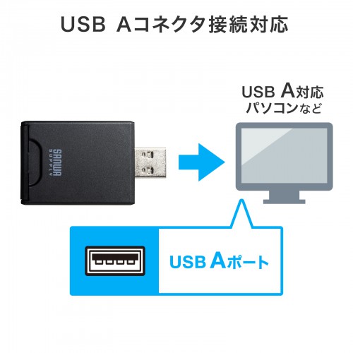 ADR-3SD4BK / UHS-II対応SDカードリーダー（USB Aコネクタ）