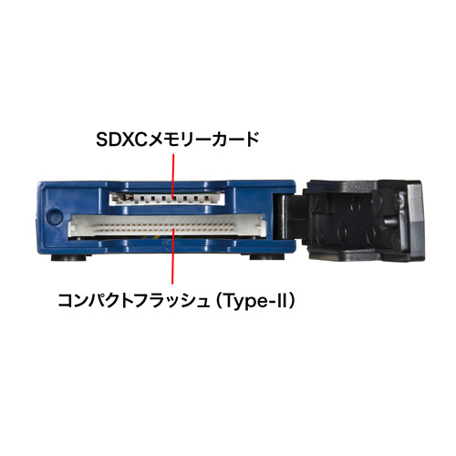 ADR-3SDCFUBK / USB3.0 SDカードリーダー