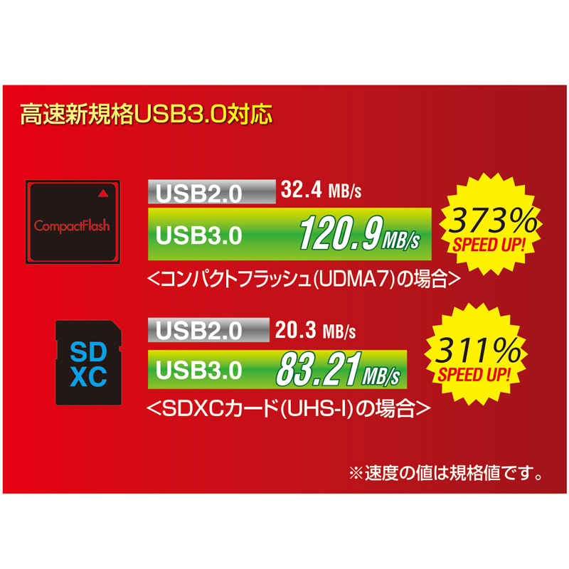 特長
