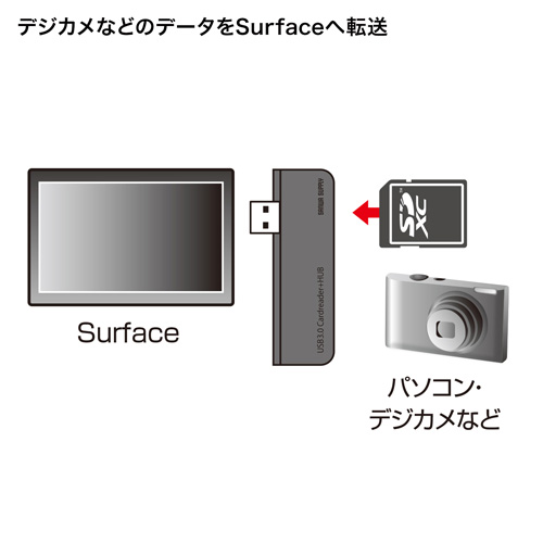 ADR-3SSDUBK / Surface専用カードリーダー付きUSBハブ（ブラック）