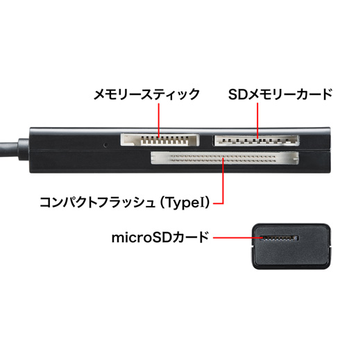 ADR-3TCML37BK / USB TypeC カードリーダー（ブラック）